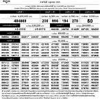 ตรวจสลากกินแบ่งรัฐบาลงวดปัจจุบัน